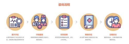 深圳心理咨询费用如何 一个17岁抑郁症案例告诉你治疗真的不难